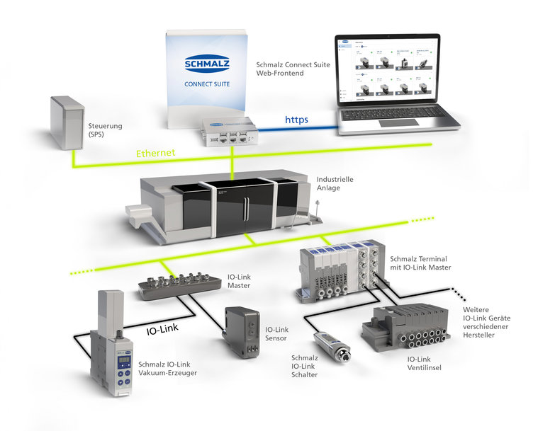 Mehrwert für Smart Field Devices